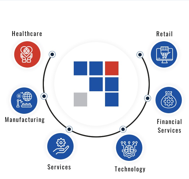 What we Do at SevenPoints Consulting Inc